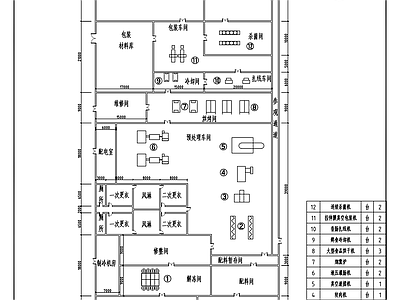 精肉香肠生产车间平面布置图 建筑平面图