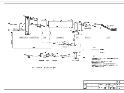 3万吨污水处理厂平面布置图工艺流程图 施工图