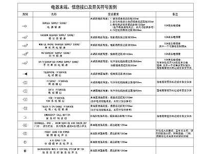信息接口及开关符号图例