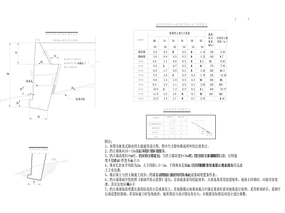 某地公路改建工程 涵洞设计图 施工图 交通道路