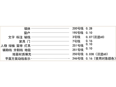 综合家具填充图例 图库