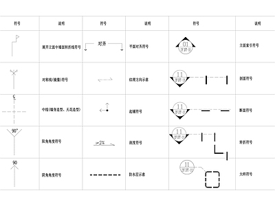 平面注释动态块 图库