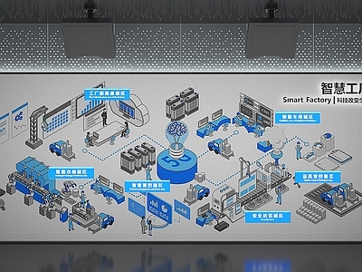 现代投影展示墙 智慧工厂 流水线 多媒体 互动展项