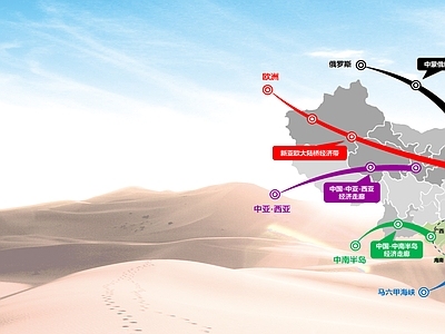 丝绸之路地图屏幕背景