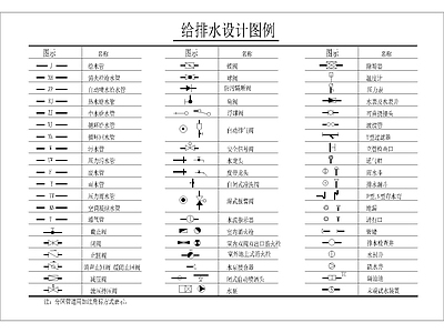 给排水设计图例 施工图
