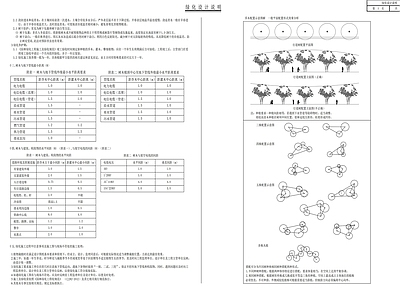 绿化设计说明及施工措施 施工图