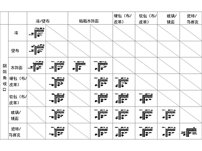 墙身节点 阴阳角收口 施工图