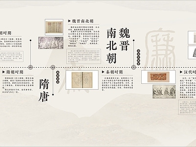 历史宣传栏 展板