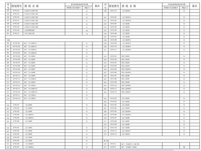 商场购物中心全 施工图