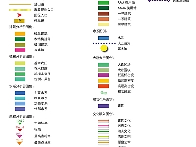 InDesign 分析图图例
