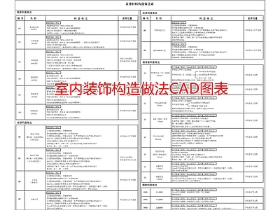 室内装饰构造做法图表 施工图 图表