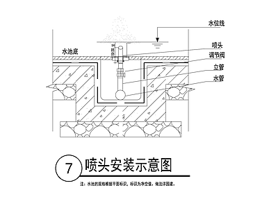 喷头安装示意图 施工图