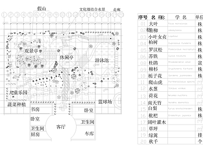 私家花园景观平面 施工图