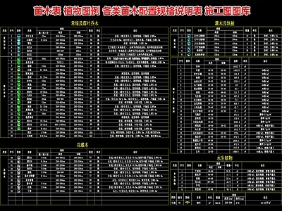苗木表 植物 乔木灌木水生植物规格 苗木配置说明表 常用景观植物表 园林绿化清单表格