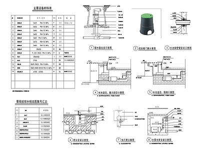 景观给排水安装详图 施工图