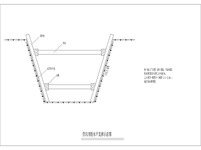 管沟开挖水平支撑示意图 施工图