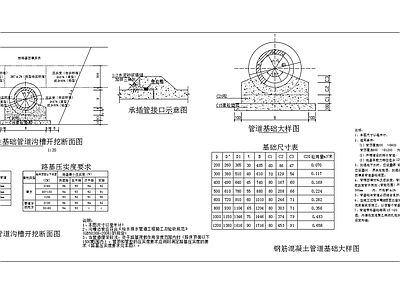 刚性基础管道沟槽开挖断面图 施工图