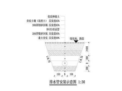 排水管安装示意图 施工图