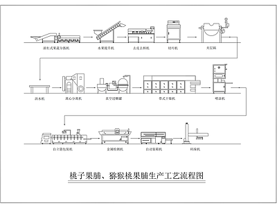 果脯生产工艺流程图 施工图 工装图库