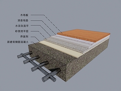 现代地面分层结构以及木地板铺贴工艺