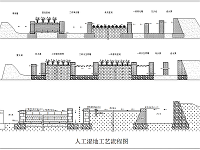 3个人工湿地工艺流程图 施工图