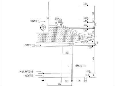 古建檐口大样2 施工图