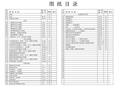 广东省某大学附属医院 肿瘤防治中心 园建 植物 施工图