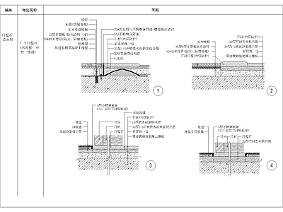 门槛石剖面节点通用大样图 施工图