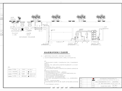 雨水收集回用系统工艺流程图 施工图