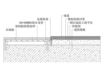 木地板满铺地毯交接地坪节点图 施工图