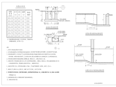 室内电缆沟做法大样图01 施工图