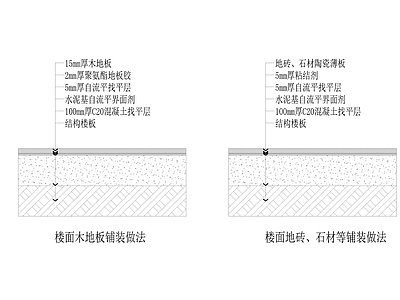 现代地面节点 地面木地板 石材 施工图