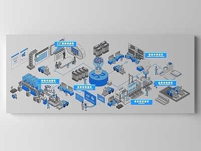 现代文化墙 智慧工厂展示墙