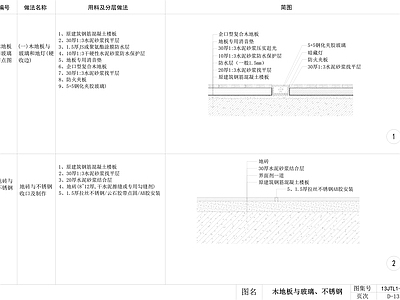 现代地面节点 木地板与玻璃节点 木地板与不锈钢 施工图