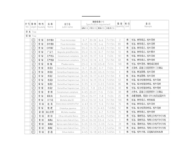 现代图表 植物用量表图库 施工图 图表