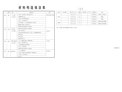 现代学校建筑 真石漆外墙 不上人屋面 聚氯乙烯板地面 塑胶面层场地 构造做法表 施工图