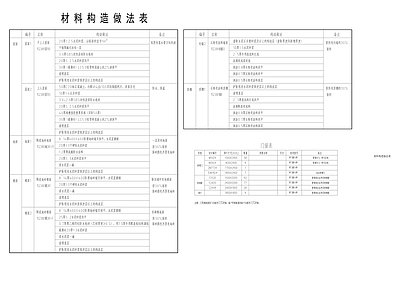 现代学校建筑 上人 不上人屋面 陶瓷地砖楼面 涂料顶棚及墙面 施工图