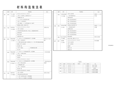 现代学校建筑 真石漆外墙 釉面砖内墙 铝合金吊顶 油漆墙裙 涂料墙面及顶面 施工图