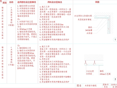 现代工装图库 地面图集 施工图 工装图库