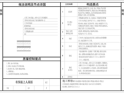 现代建筑工程节点 建筑平屋面防水 女儿墙交接大样 露台出屋面大样 屋面排气管大样 施工图