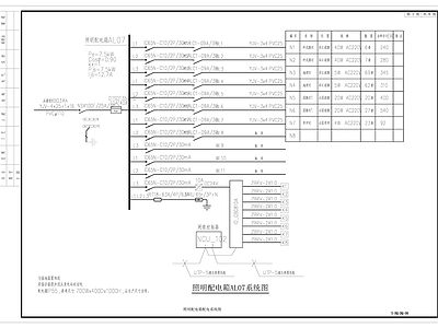 电气图 照明配电配电系统 施工图