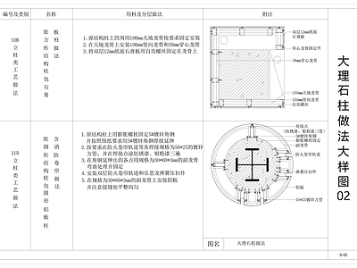 钢结构 大理石柱体做法 隔墙 石材柱体节点 施工图