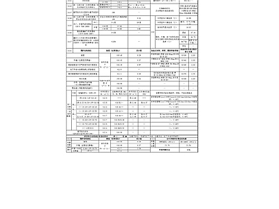 现代住宅楼建筑 公共建筑节能设计 施工图