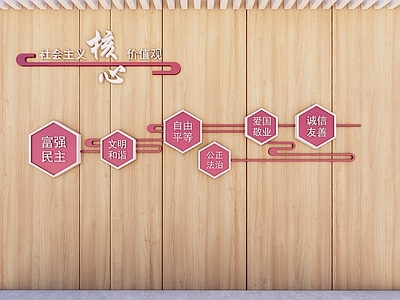 现代其他文化空间 党建文化墙 标语