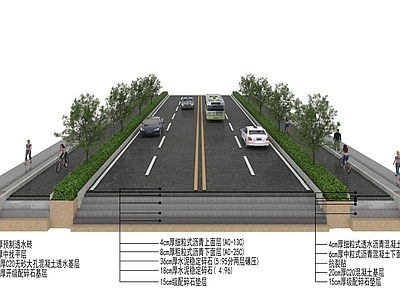 现代鸟瞰规划 道路 鸟瞰 剖面 截面