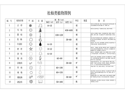 现代综合植物图库 绿化素材 苗木表 施工图