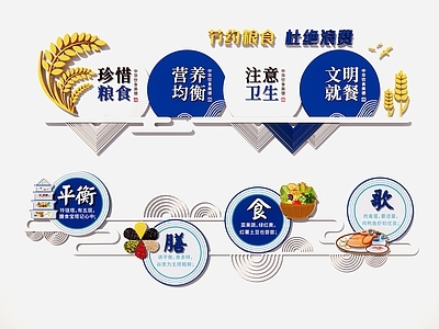 现代简约其他学校空间 食堂文化墙 节约粮食营养均衡