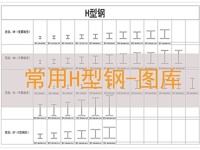 现代工装图库 钢材 H型钢图库 施工图 工装图库