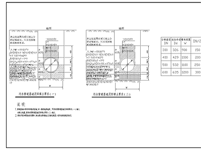水处理 某排水管 施工图