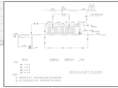 水处理 医院污流程 施工图